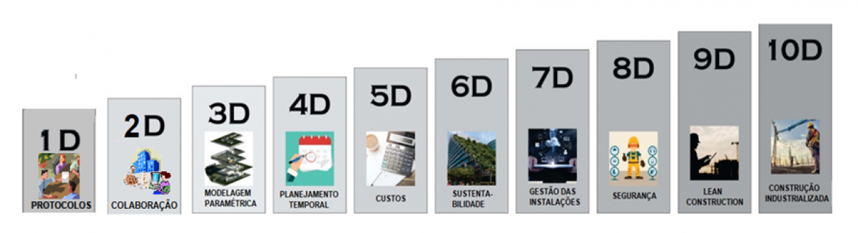 gallery/10bim_completa